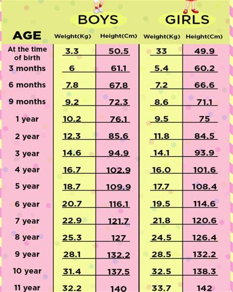 A Height Weight Chart Based On Age To Monitor Your Childs Growth