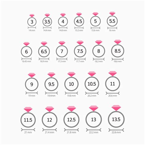 Ring Sizing Chart Inches