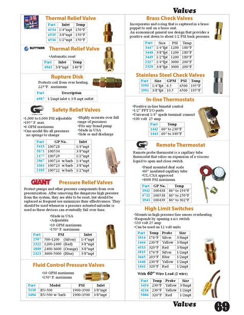 Parts And Accessories Catalog By Ace Inc Issuu