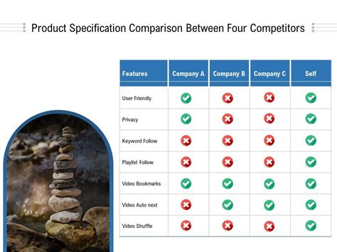 Product Specification Comparison Between Four Competitors Powerpoint