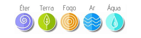 Os 5 Elementos Do Yoga E Ayurveda Yogateria