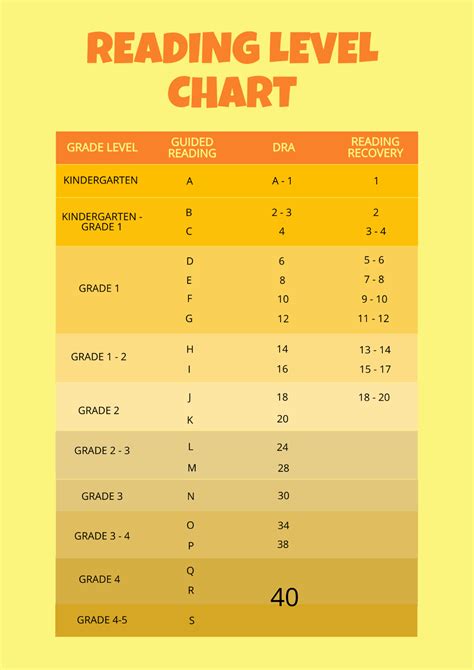 Reading Level Chart Template Edit Online And Download Example