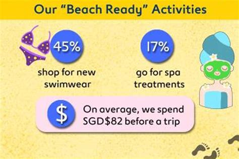 Singapore Ranked Nd As Biggest International Beachgoers On Expedia Flip Flop Report
