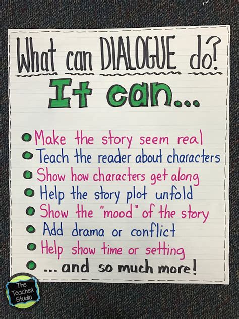 It's a good start for a fantastic story, an essay about realistic events with emotional messages. Teaching Dialogue and Why It's So Important! - The Teacher Studio: Learning, Thinking, Creating