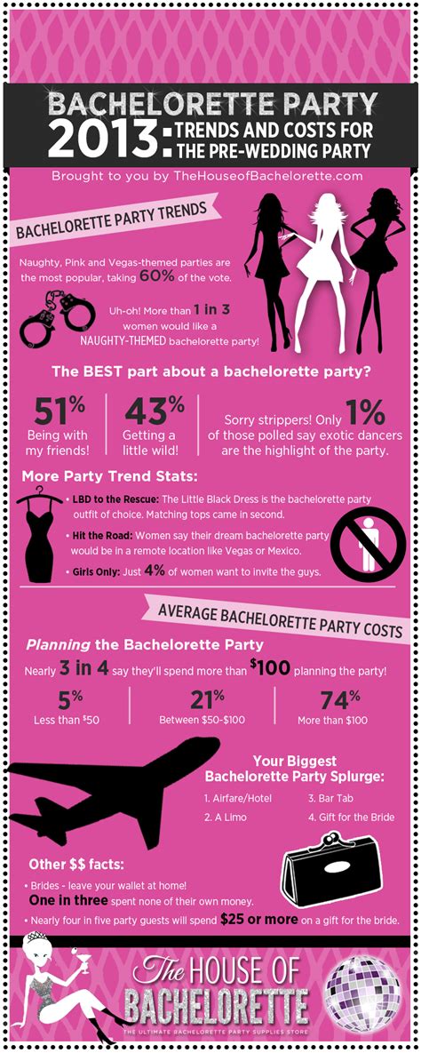 If you're looking for bachelor party ideas as well, take a look at these great places for some inspiration. 21 Bachelorette Party Invite Wording Ideas - BrandonGaille.com