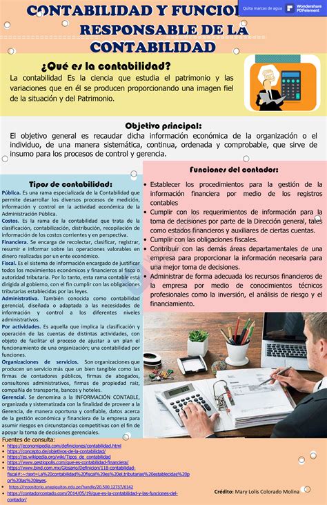 Funciones De La Contabilidad Infografia Funciones De La Contabilidad