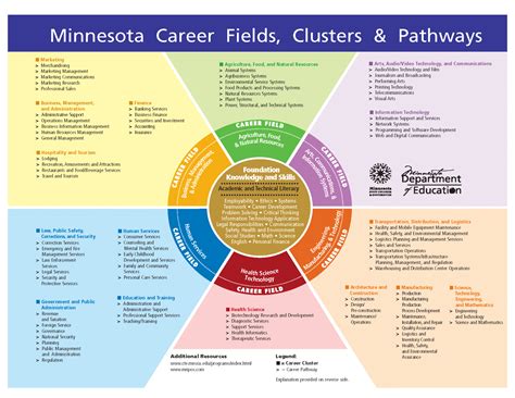 What we offer you | CAREER PATHWAYS