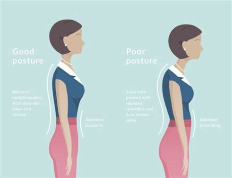 How To Improve Your Posture And Why Its Important Consulting Fitness