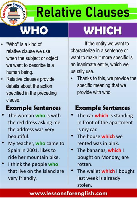 Relative Clauses Who And Which Definition And Examples Lessons For English