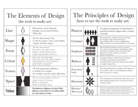 Visual Representation Of Elements And Principles Of Design In A Flow
