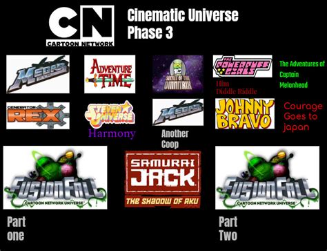Cartoon Network Cinematic Universe Phase 3 By Saiyanpikachu On Deviantart