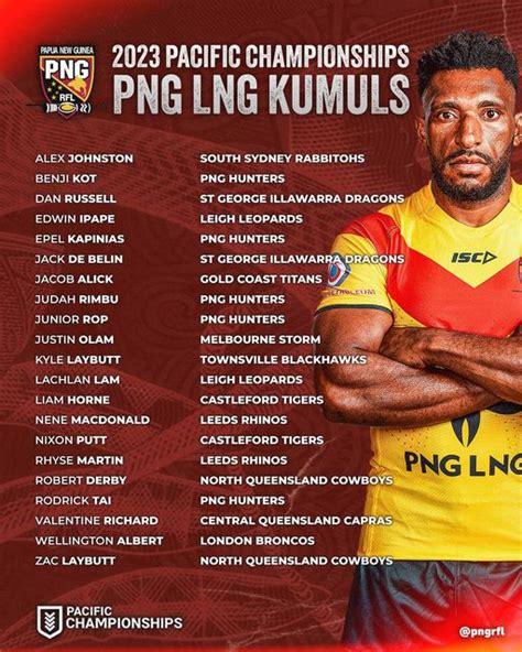 Png Kumuls Squad For Pacific Championships Announced Papua New Guinea
