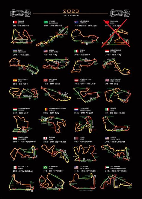 F1 2023 Circuit Statistics Bvm Sports