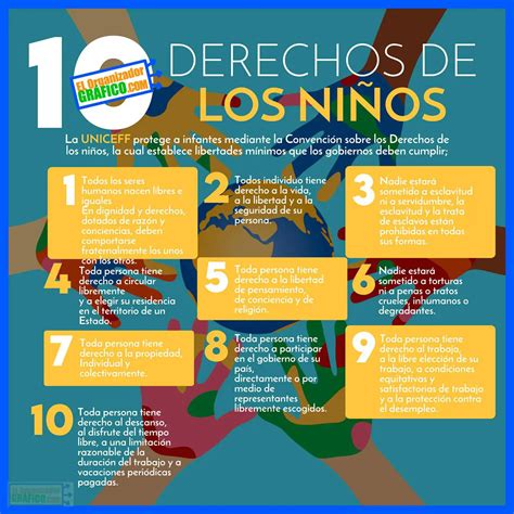 Los Derechos De Los Ninos Infografia Infografia Ninos And De Images