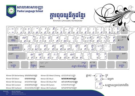 Khmer Unicode Fonts Download All Khmer Unicode Fonts Riset