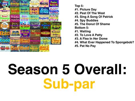 Spongebob Squarepants Season 5 Scorecard By Jallroynoy On Deviantart