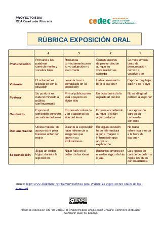 R Brica Para Exposici N Oral Flipped Classroom Spanish Classroom Spanish Teacher Teaching