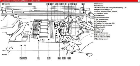 Bmw parts for your f650gs dakar 01 04 r13 production. 2006 X5 Diesel intermittent cold start problem - Xoutpost.com