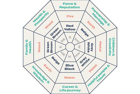 Feng Shui 101 Understand The Basic Principles Of Creating A Healthy