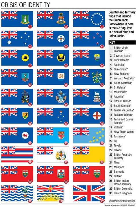 Country And Territory Flags That Include The Union Jack Rvexillology