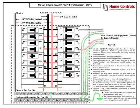 When designing the electrical circuitry at home, special care is taken not to make contact between the neutral and phase. Circuit Breaker Panel