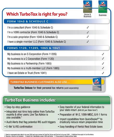The form details how much you were paid and how much was withheld from your pay for taxes. Amazon.com: Old Version TurboTax Business Federal + efile 2009 Download: Software