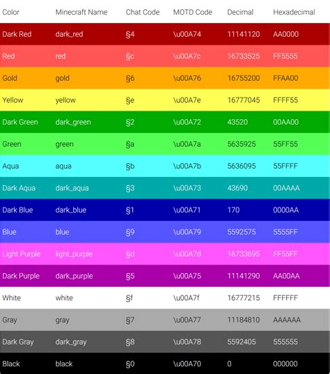 Minecraft Name Color Codes