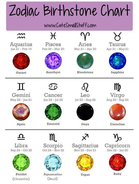 Birthstone Guide Month To Month Самоцветы Драгоценные камни