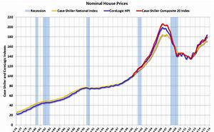 Economicgreenfield House Prices Reference Chart