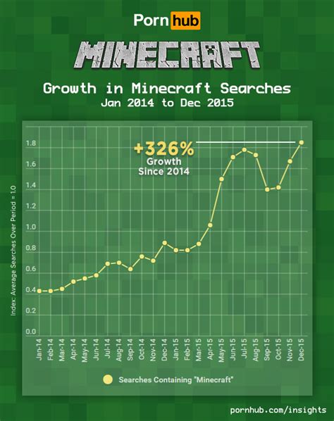 Minecraft Porno On Ihan Oikea Asia Ja Sen Suosio On