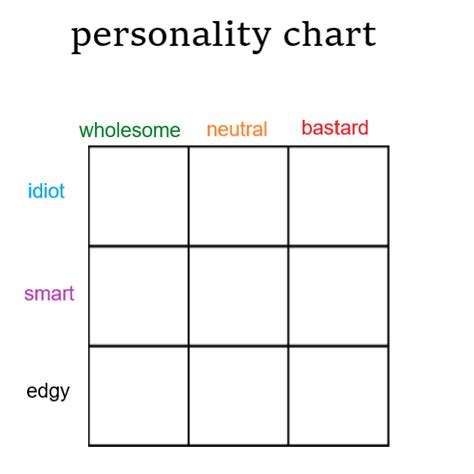 Oc Personality Template