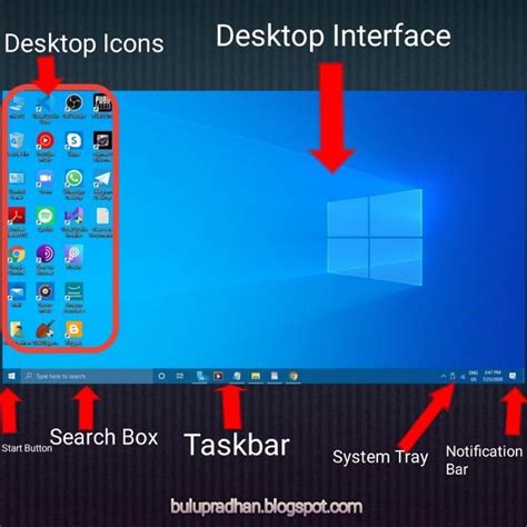 List The Components Of Windows Desktop And Explain Them