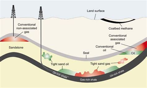 Geology Of Shale And Tight Resources