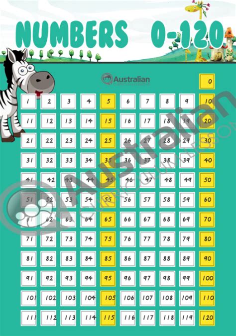 Number Chart 0 120 A3 Poster Australian Curriculum Lessons