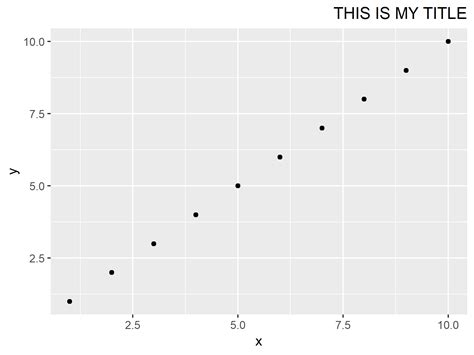 R How To Set X Y In Ggplot Aes With One Dimension Dataframe Stack PDMREA