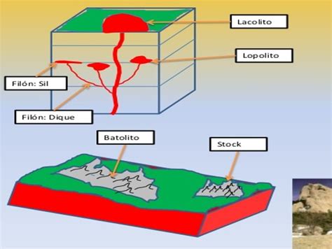 Geología Uap Iv Ciclo Semana Iii