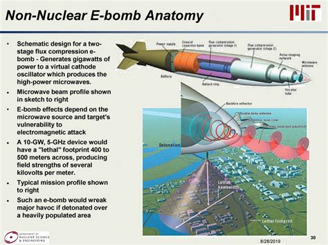 Effects Of Nuclear Weapons Nuclear Weapons Education Project