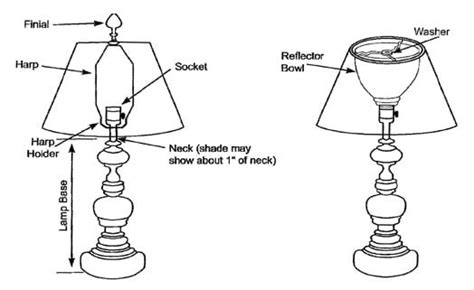 How To Pick The Perfect Lamp Shade How To Decorate