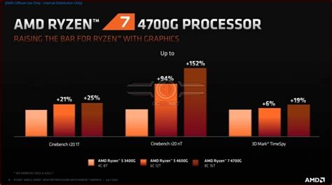 Amd vs intel market share. AMD's Ryzen 4000 G-Series desktop CPUs claim efficiency ...