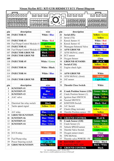 Ecu Nissan Wiring Diagram Color Codes