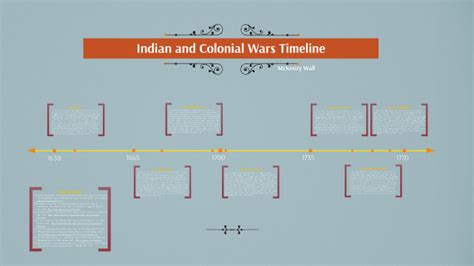 Indian And Colonial Wars Timeline By Mckenzy Wall On Prezi
