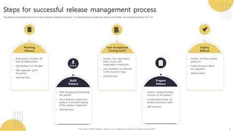 Release Management Process Powerpoint Ppt Template Bundles