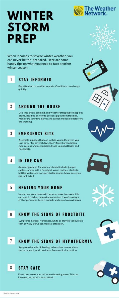 Infographic Your Winter Storm Preparation Checklist The Weather