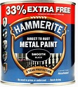 BLACK - Metal Paint Smooth 750ml + 33% Free - Buy Online
