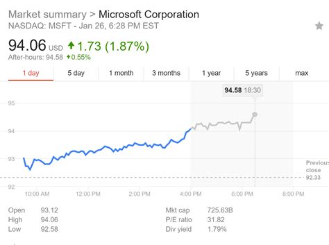 As Microsoft nears $100 per share analyst predict $ 1 trillion ...