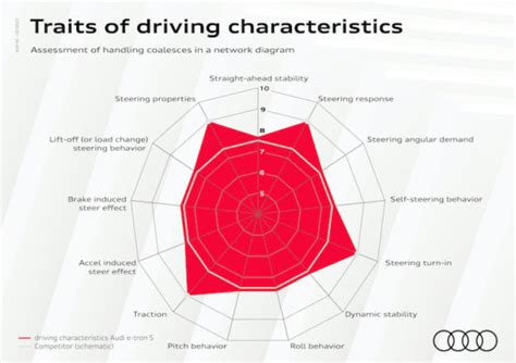 A Day In The Life Of An Audi Winter Test Driver Vehicle Dynamics