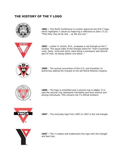 The History Of The Y Logo Ymca Ymcas