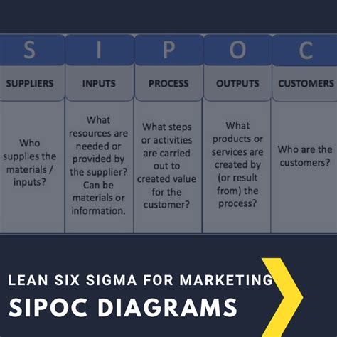 The Complete Guide To Six Sigma Sipoc Diagrams — Helping Companies Deliver More Value Through