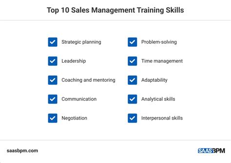 10 Sales Management Training Skills For Top Leaders Saas Bpm