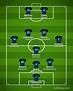 Inter Milan 2021-2022【Squad & Players・Formation】